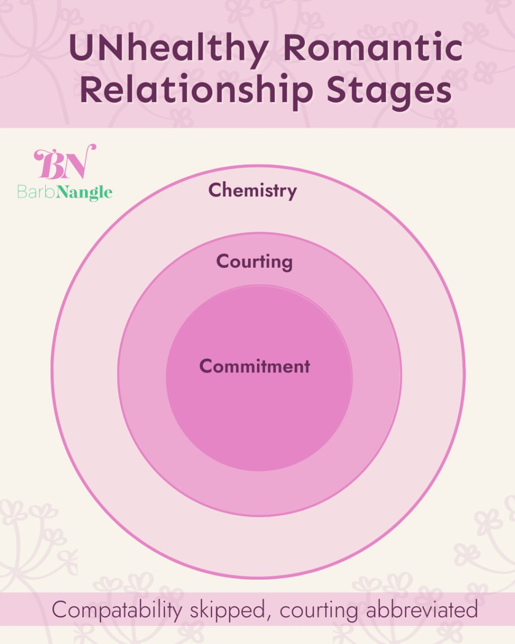 Healthy romantic relationship stages 2