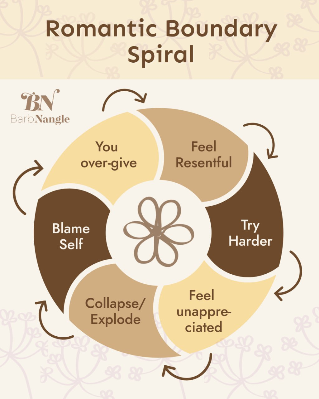 romantic boundary spiral