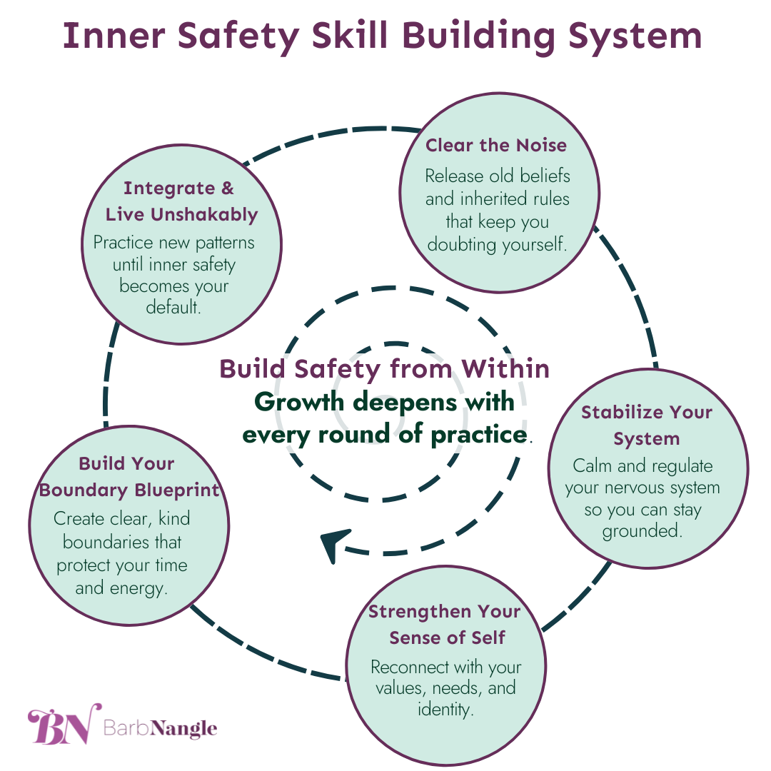 Inner Safety Skill Building System