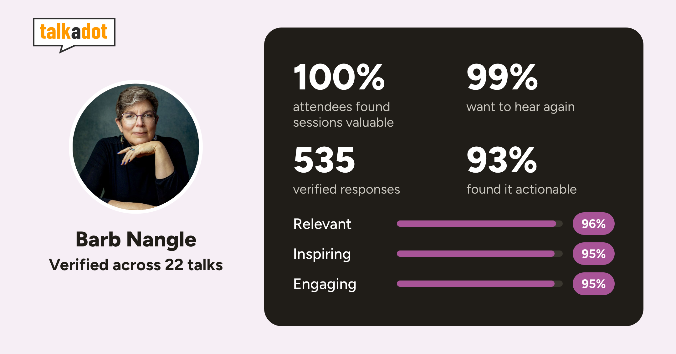 Summary of Barb Nangle's evaluation data from public speaking engagements over time showing 100% of attendees found it valuable and 99% want to hear her again